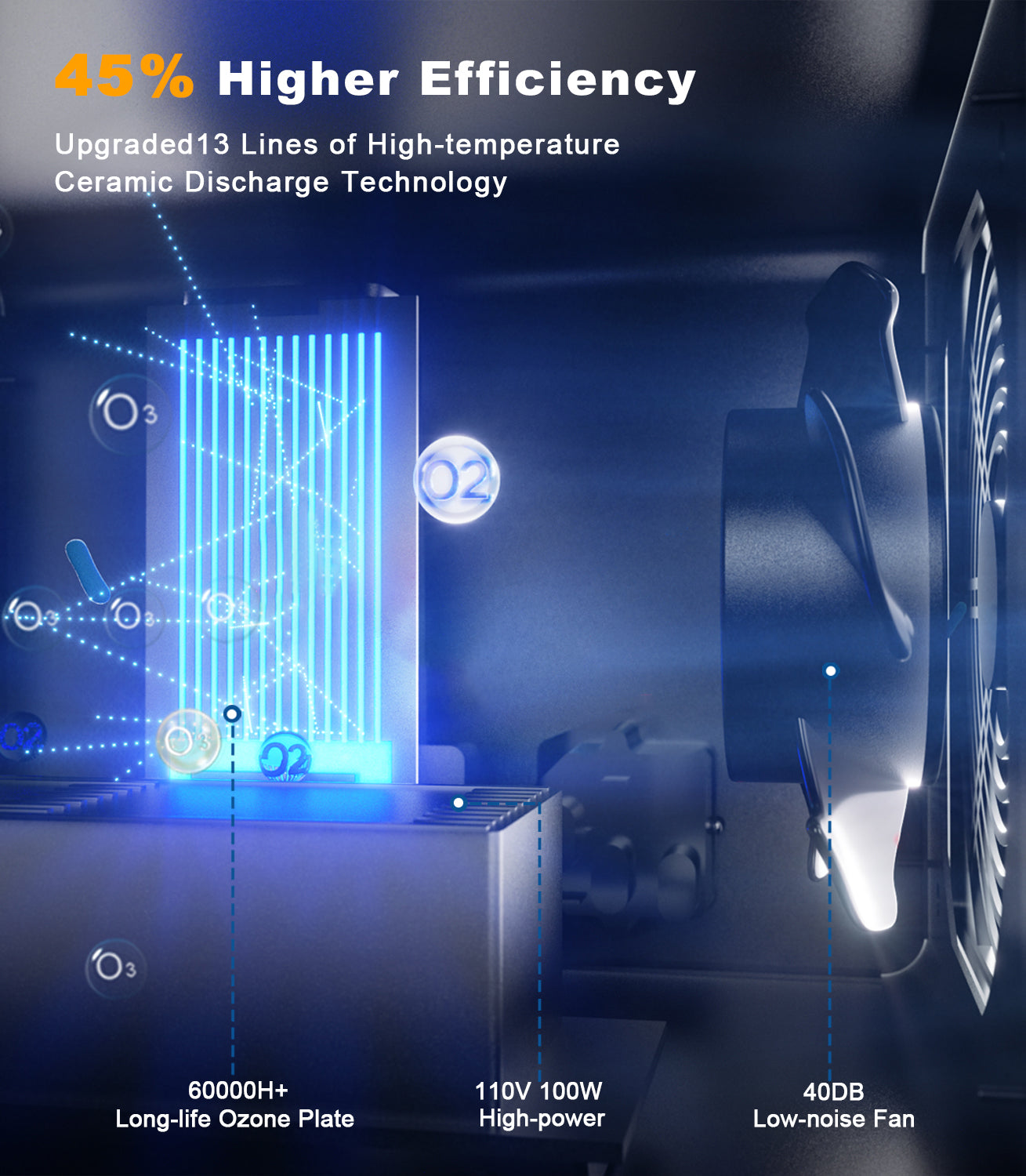 Ozone Generator Air Purifier Cleaner NM-007